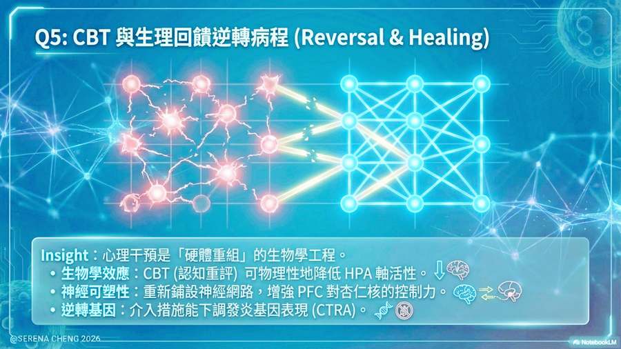 Reversal Pathway