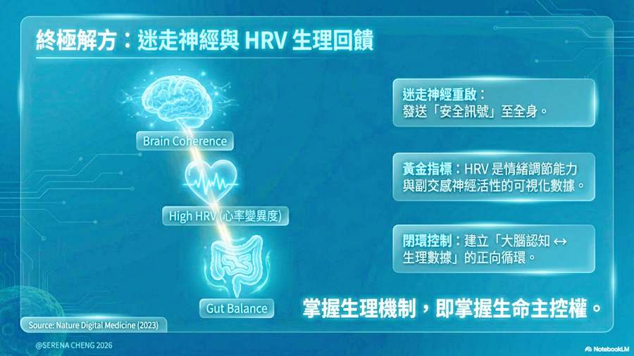 Vagus Nerve & HRV