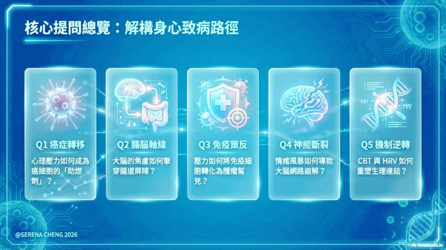 5 Core Questions