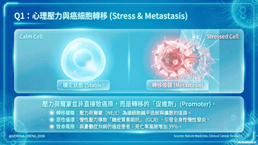Stress and Cancer
